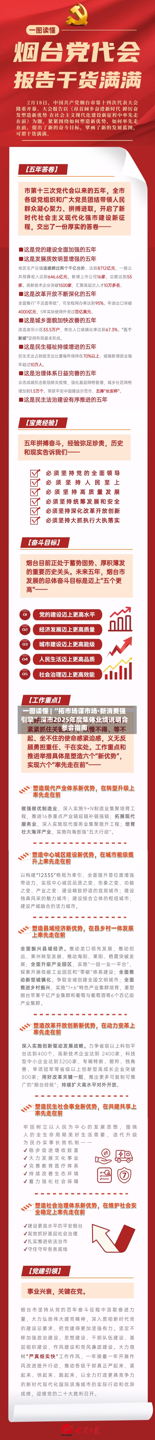 一图读懂 | “拓市场谋市场·新消费强引擎” 深市2025年度集体业绩说明会参会指南