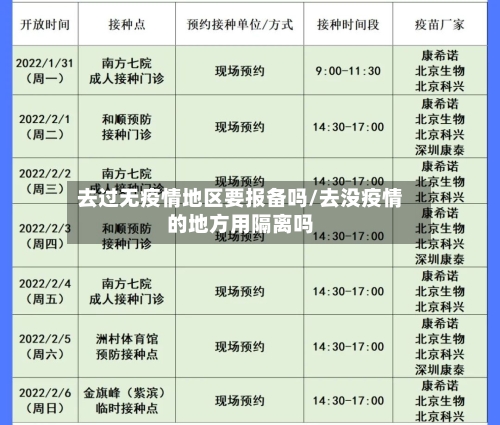 去过无疫情地区要报备吗/去没疫情的地方用隔离吗