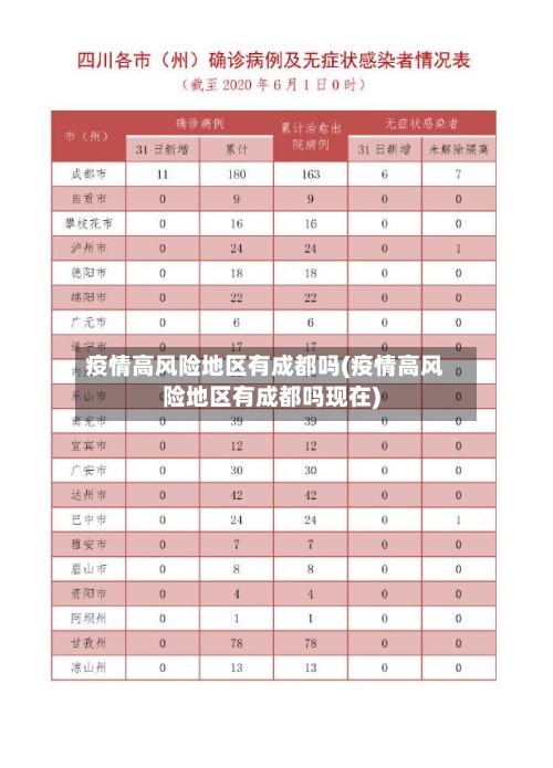 疫情高风险地区有成都吗(疫情高风险地区有成都吗现在)