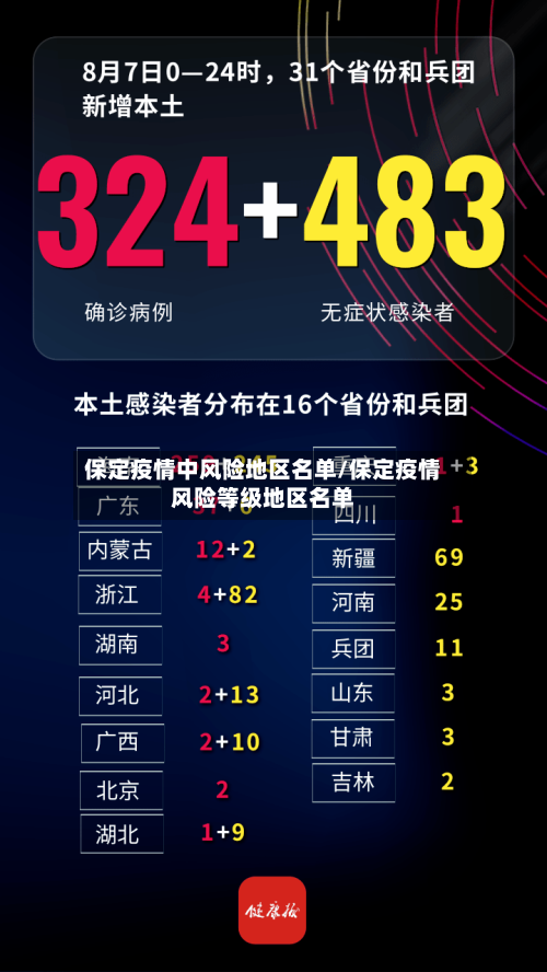 保定疫情中风险地区名单/保定疫情风险等级地区名单