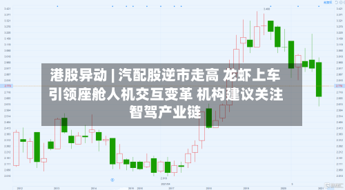 港股异动 | 汽配股逆市走高 龙虾上车引领座舱人机交互变革 机构建议关注智驾产业链