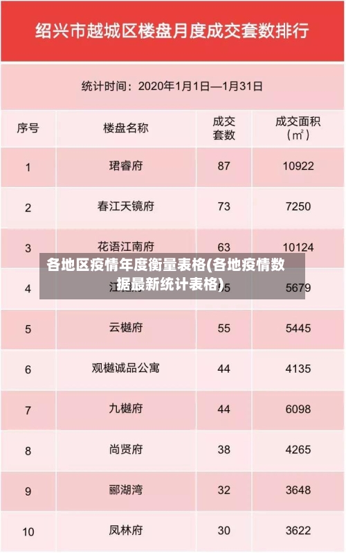 各地区疫情年度衡量表格(各地疫情数据最新统计表格)