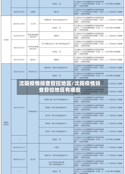 沈阳疫情排查管控地区/沈阳疫情排查管控地区有哪些