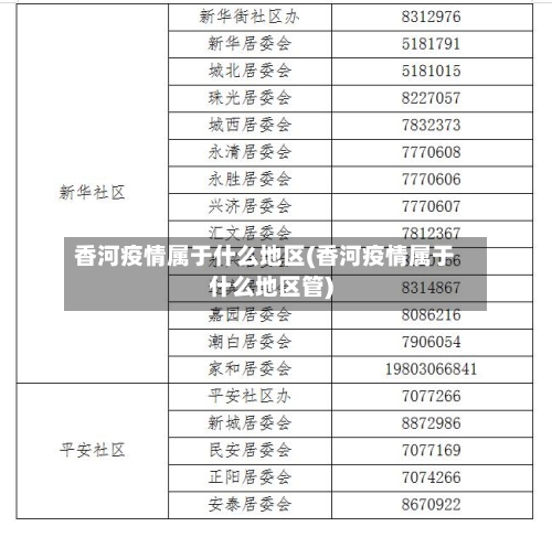 香河疫情属于什么地区(香河疫情属于什么地区管)