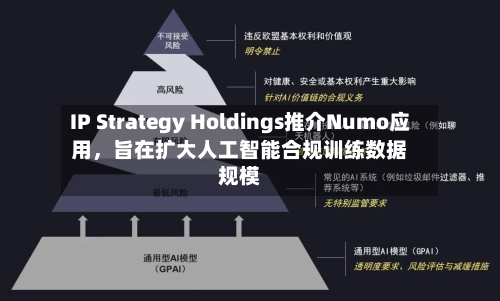 IP Strategy Holdings推介Numo应用，旨在扩大人工智能合规训练数据规模