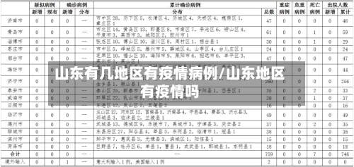 山东有几地区有疫情病例/山东地区有疫情吗