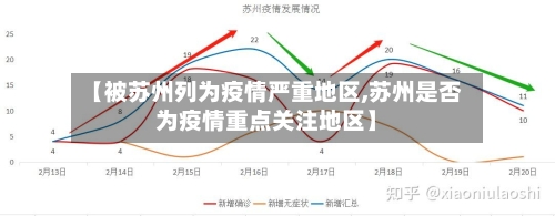 【被苏州列为疫情严重地区,苏州是否为疫情重点关注地区】