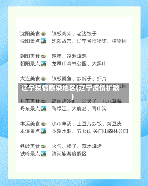 辽宁疫情感染地区(辽宁疫情扩散)