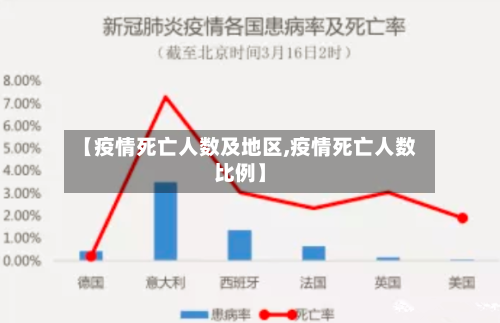 【疫情死亡人数及地区,疫情死亡人数比例】