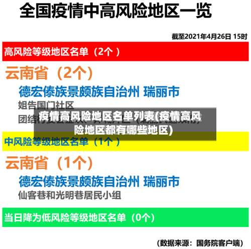 疫情高风险地区名单列表(疫情高风险地区都有哪些地区)