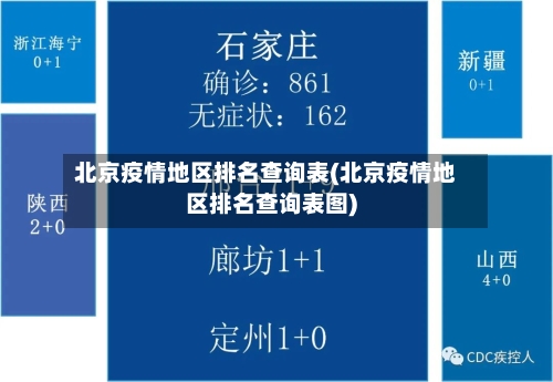 北京疫情地区排名查询表(北京疫情地区排名查询表图)