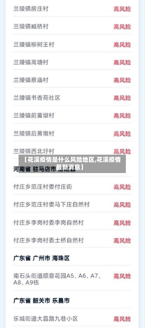 【花溪疫情是什么风险地区,花溪疫情最新消息】