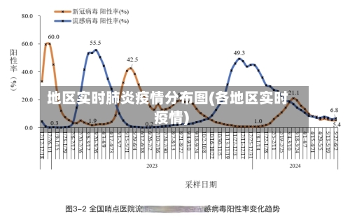 地区实时肺炎疫情分布图(各地区实时疫情)