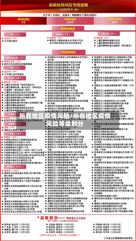 所在地区疫情风险/所在地区疫情风险等级划分