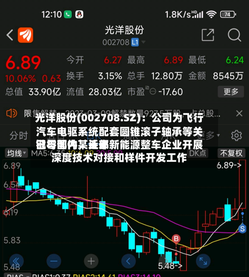 光洋股份(002708.SZ)：公司为飞行汽车电驱系统配套圆锥滚子轴承等关键零部件，近来已与国内某头部新能源整车企业开展深度技术对接和样件开发工作