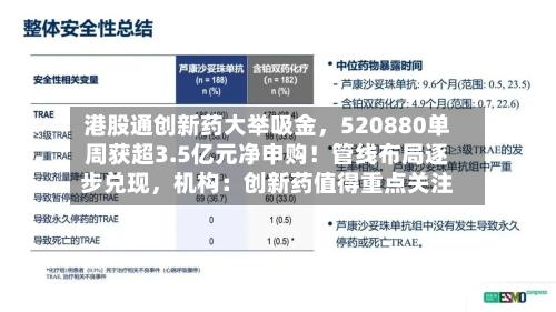 港股通创新药大举吸金，520880单周获超3.5亿元净申购！管线布局逐步兑现，机构：创新药值得重点关注