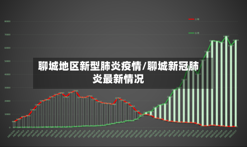 聊城地区新型肺炎疫情/聊城新冠肺炎最新情况