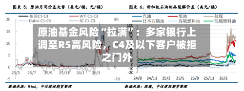 原油基金风险“拉满”：多家银行上调至R5高风险，C4及以下客户被拒之门外