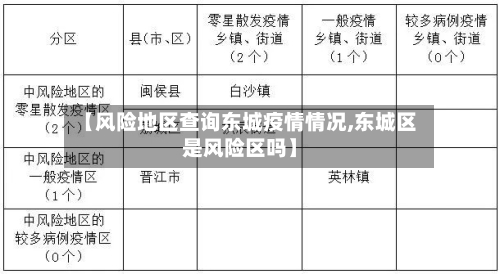 【风险地区查询东城疫情情况,东城区是风险区吗】