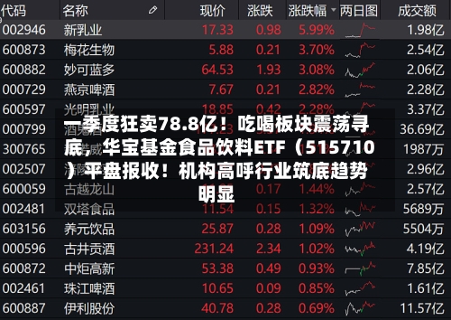 一季度狂卖78.8亿！吃喝板块震荡寻底，华宝基金食品饮料ETF（515710）平盘报收！机构高呼行业筑底趋势明显
