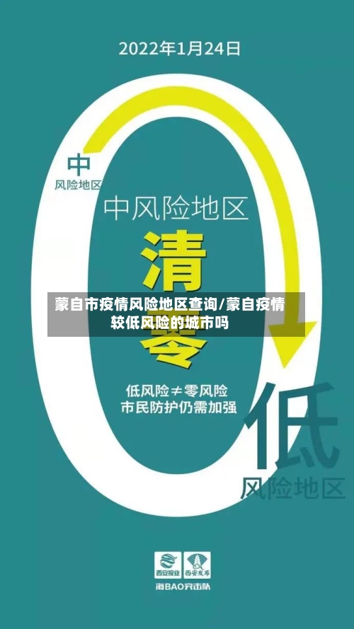 蒙自市疫情风险地区查询/蒙自疫情较低风险的城市吗
