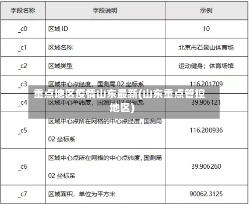 重点地区疫情山东最新(山东重点管控地区)
