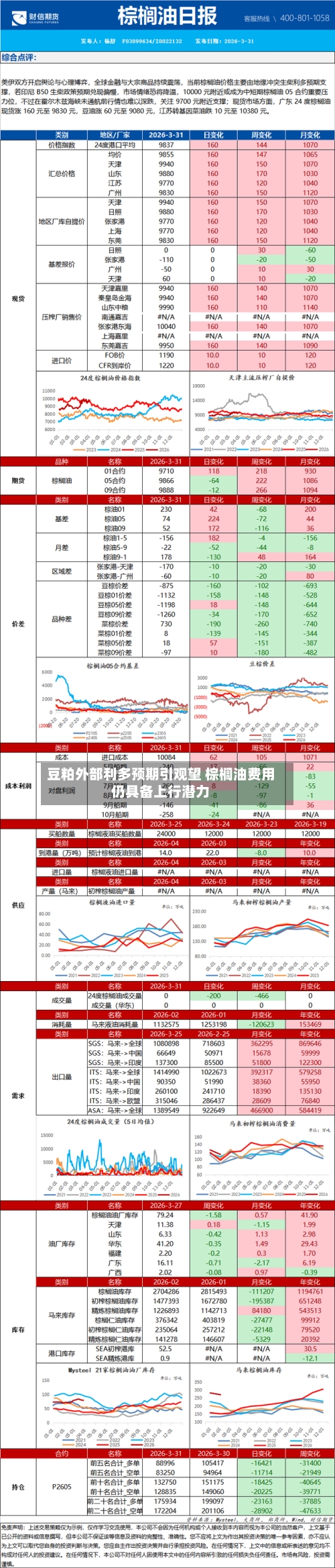 豆粕外部利多预期引观望 棕榈油费用仍具备上行潜力