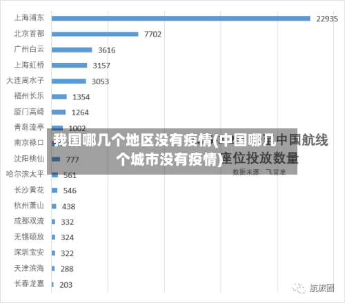 我国哪几个地区没有疫情(中国哪几个城市没有疫情)