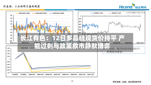 长江有色：12日多晶硅现货价持平 产能过剩与政策救市静默博弈