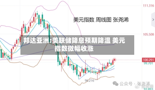邦达亚洲:美联储降息预期降温 美元指数微幅收涨