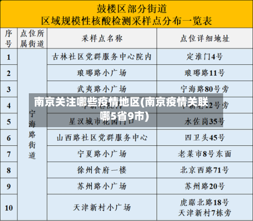 南京关注哪些疫情地区(南京疫情关联哪5省9市)