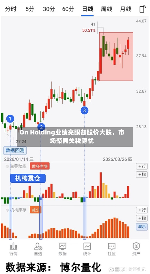 On Holding业绩亮眼却股价大跌，市场聚焦关税隐忧