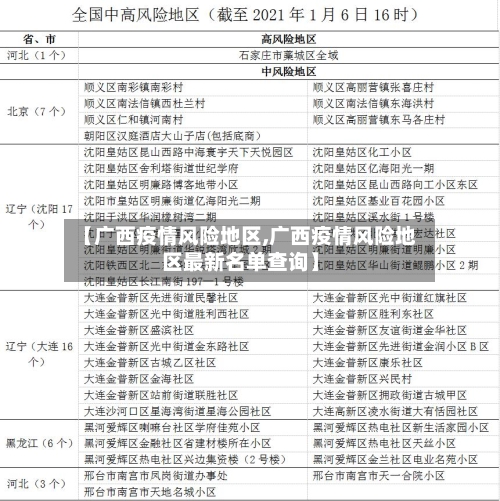 【广西疫情风险地区,广西疫情风险地区最新名单查询】