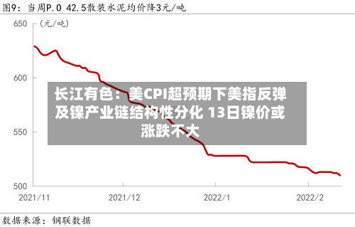 长江有色：美CPI超预期下美指反弹及镍产业链结构性分化 13日镍价或涨跌不大