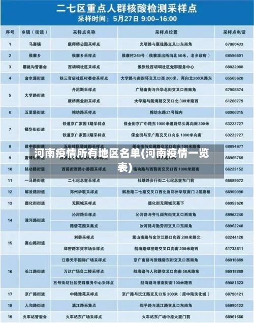 河南疫情所有地区名单(河南疫情一览表)