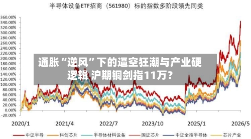 通胀“逆风”下的逼空狂潮与产业硬逻辑 沪期铜剑指11万？