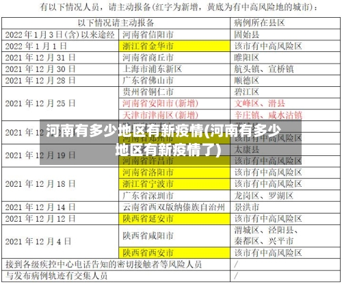 河南有多少地区有新疫情(河南有多少地区有新疫情了)