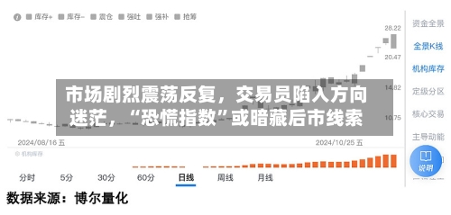 市场剧烈震荡反复，交易员陷入方向迷茫，“恐慌指数”或暗藏后市线索