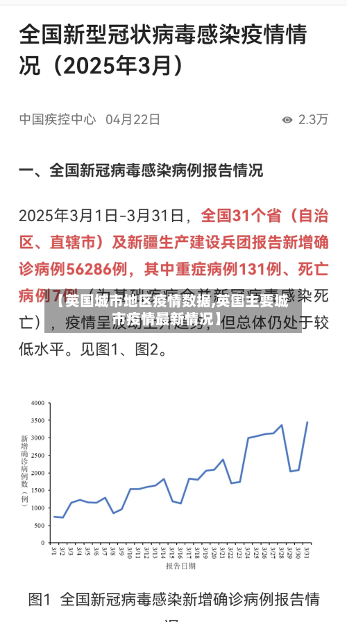 【英国城市地区疫情数据,英国主要城市疫情最新情况】