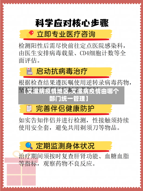 【艾滋病疫情地区,艾滋病疫情由哪个部门统一管理】