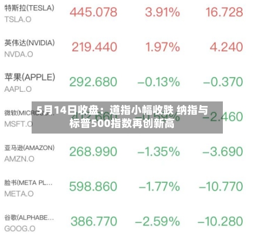 5月14日收盘：道指小幅收跌 纳指与标普500指数再创新高