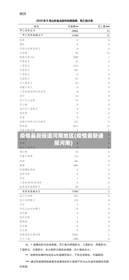 疫情最新报道河南地区(疫情最新通报河南)