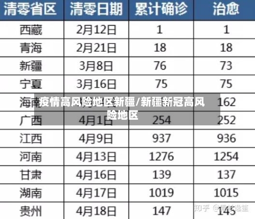疫情高风险地区新疆/新疆新冠高风险地区