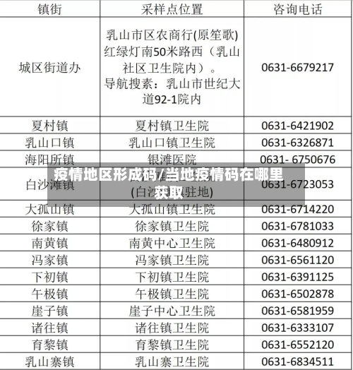 疫情地区形成码/当地疫情码在哪里获取