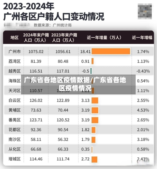 广东省各地区疫情数据/广东省各地区疫情情况
