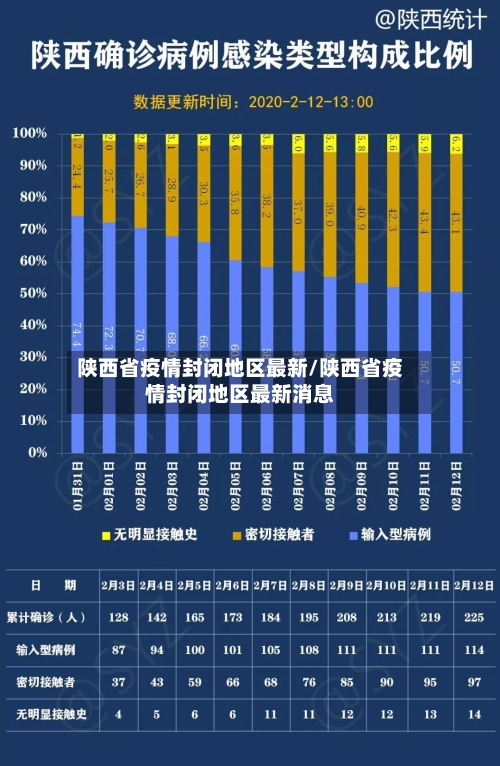 陕西省疫情封闭地区最新/陕西省疫情封闭地区最新消息