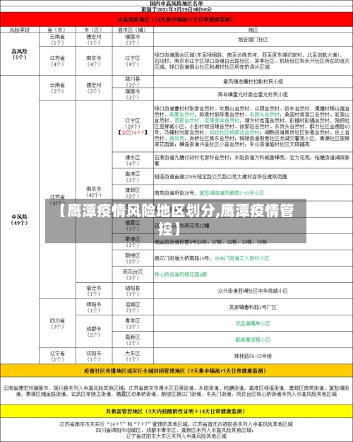 【鹰潭疫情风险地区划分,鹰潭疫情管控】