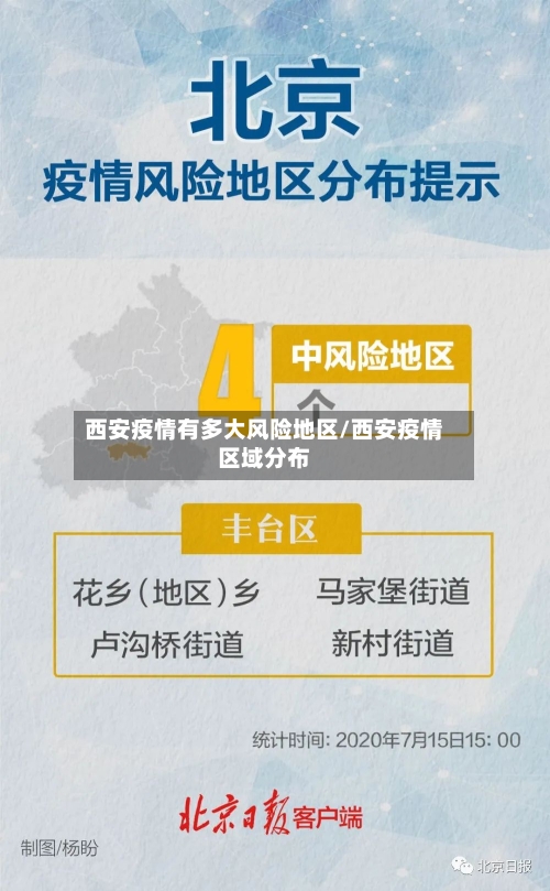 西安疫情有多大风险地区/西安疫情区域分布