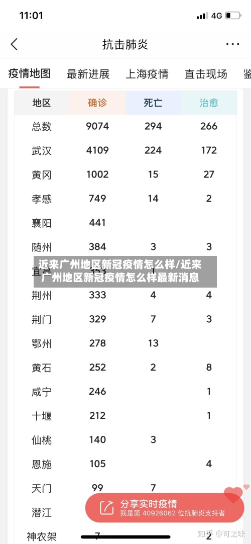 近来广州地区新冠疫情怎么样/近来广州地区新冠疫情怎么样最新消息